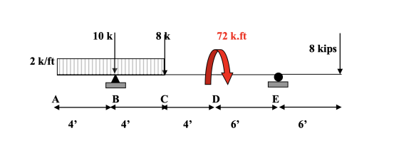 10 kl 72 k.ft 1061 8* 72 k.lt 8 kips 2 k/ft
