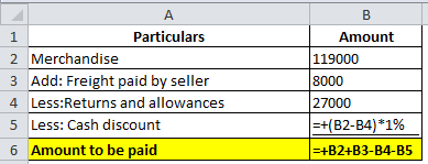 B Amount 119000 А 1 Particulars 2 Merchandise 3 Add: Freight paid by seller 4 Less:Returns and allowances 5 Less: Cash discou
