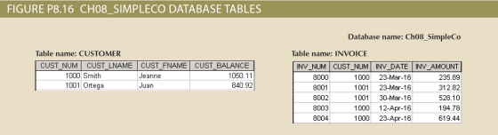 FIGURE P8.16 CH08_SIMPLECO DATABASE TABLES Database name: Ch08_SimpleCo Table name: INVOICE Table name: CUSTOMER CUST NUM CUS