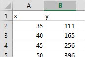 A B 1 x у 2 35 40 3 4 111 165 256 296 45 5 50