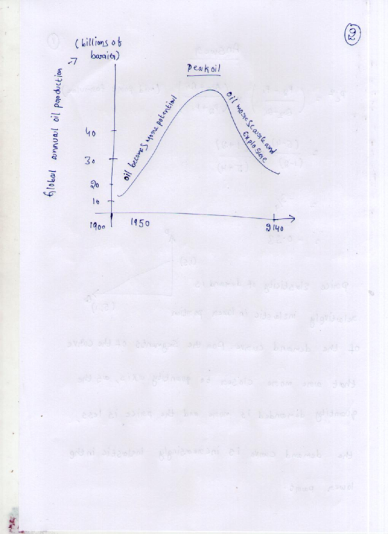 9 (billions ob baaioh) peakoil 40 lo 1450 9 140