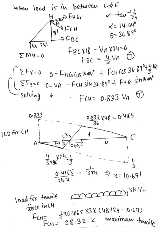 1-16 16 FH G d=14.04 EFyzo O- VA -FCH sin 36.870 + FH G Sin 14.04 When load is in between C&E H = tau 24 SECH FBC IVA 241 EMH