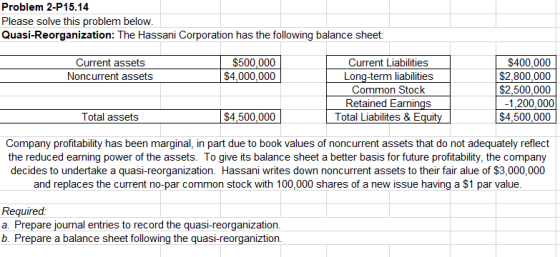 Problem 2-P15.14 Please solve this problem below. Quasi-Reorganization: The Hassani Corporation has the following balance she
