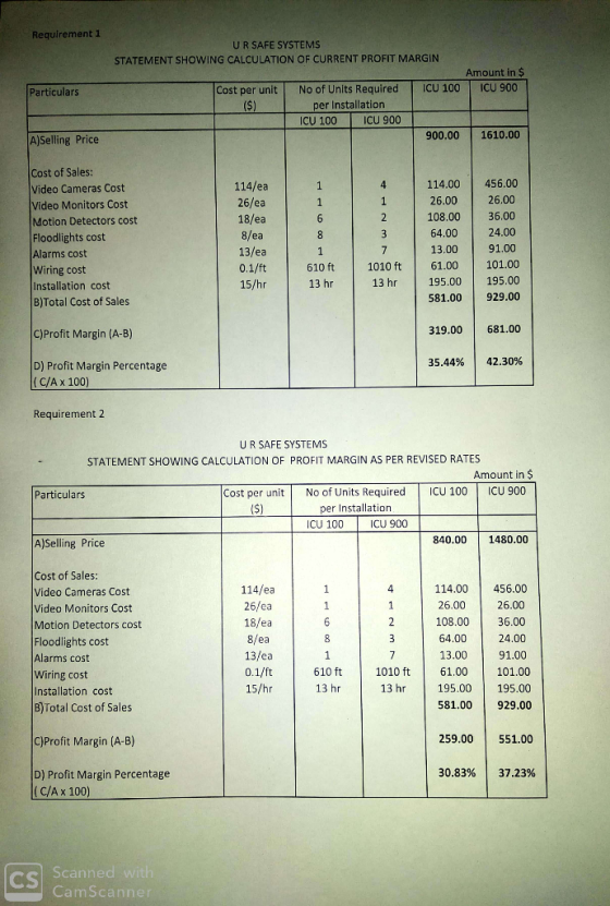 Requirement 1 U R SAFE SYSTEMS STATEMENT SHOWING CALCULATION OF CURRENT PROFIT MARGIN Amount in $ ICU 900 Particulars ICU 100