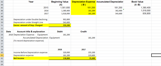 Beginning Value (A) 1,561,600 Year Depreciation Expense Accumulated Depreciatior Book Value 43 (A -B) (B) 181,200 44 1,380,40