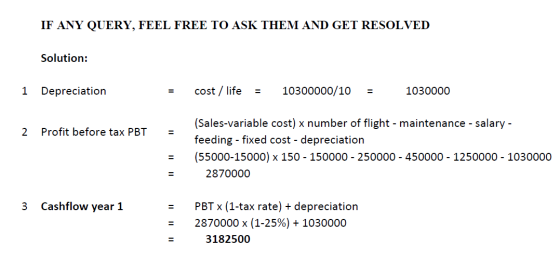 IF ANY QUERY, FEEL FREE TO ASK THEM AND GET RESOLVED Solution: 1 Depreciation cost / life 10300000/10 1030000 2 Profit before