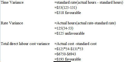 Time Variance =standard rate(actual hours - standard hours) =$53(125-131) =$318 favourable Rate Variance =Actual hours(actual