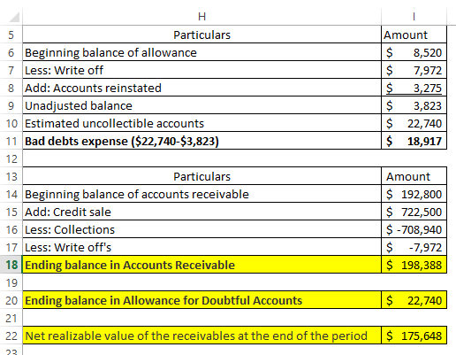 Amount $ 8,520 $ 7,972 $ 3,275 $ 3,823 $ 22,740 $ 18,917 Particulars 6 Beginning balance of allowance 7 Less: Write off 8 Add