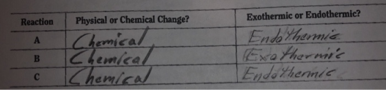 Reaction A B c Physical or Chemical Change? Chemical Chemical Chemical Exothermic or Endothermic? Endo Thermic Exothermic End
