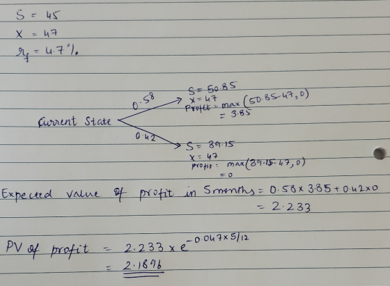 S = 45 X = 47 r = 4.7 % g=5085 > x=47 0.58 Current State Profet - max (50.85-47, o) = 3.85 0.42 S: 305 x=47 protits max (3715