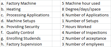 a. Factory Machine b. Heating c. Processing Applications d. Machine Setups e. Providing Security f. Quality Control g. Enroll