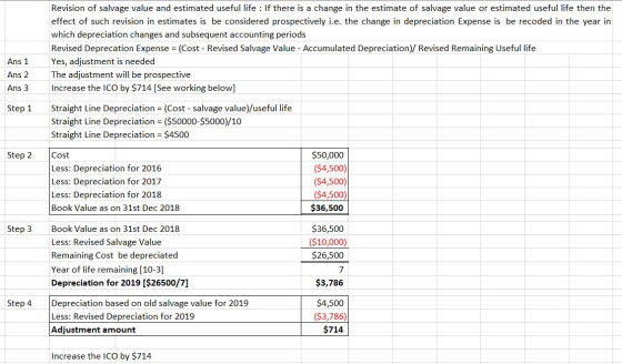 Revision of salvage value and estimated useful life : If there is a change in the estimate of salvage value or estimated usef