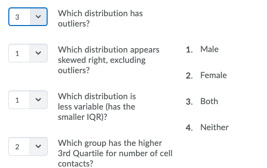 Which distribution has 3 outliers? Which distribution appears skewed right, excluding 1. Male 1 outliers? 2. Female Which dis