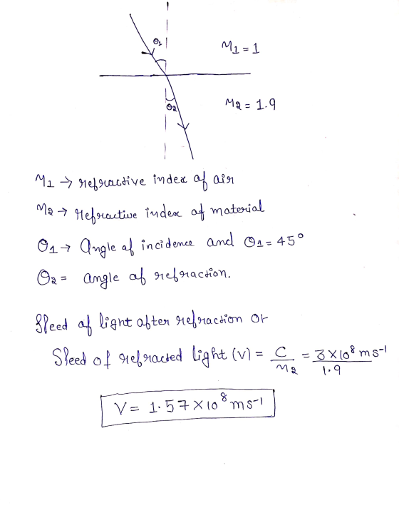M1=1 too Ma=1.9 nce 4= 459 M2 > refractive index of air Mat Mefsecutive index of material 04 → Angle af incidence and On = 45