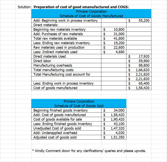 55,200 Solution: Preparation of cost of good smanufactured and COGS: Primare Corporation Schedule of Cost of Goods Manufactur