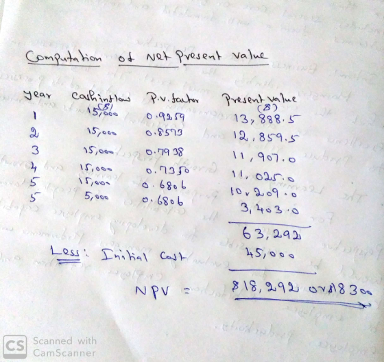 Computation of Net Present value year 15,806 - 0.9259 carhintlow Piv.factor Present value Por 13888.5 15,000 0.8573 . no 12,8