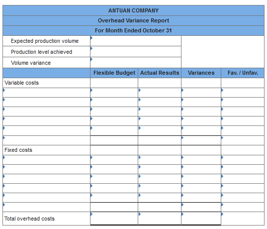 ANTUAN COMPANY Overhead Variance Report For Month Ended October 31 Expected production volume Production level achieved Volum