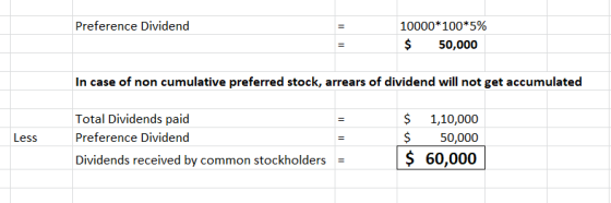 Preference Dividend 10000*100*5% $ 50,000 In case of non cumulative preferred stock, arrears of dividend will not get accumul