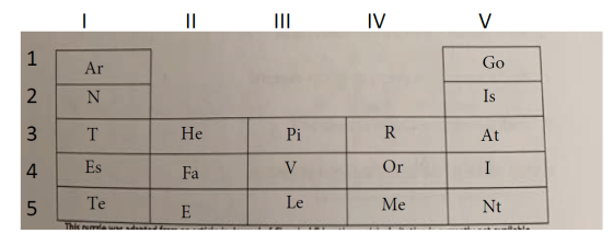 ILI IV е м о At He Fa I Pi IR v or Le I Me Es ь Ι Ол Te Nt