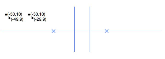 (-50,10) ·(-30, 10)