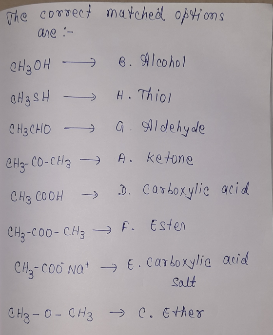 The correct matched options are :- CH₃OH B. Alcohol a CH₂ SH - H. Thiol CH₃CHO a. Aldehyde CH2-CO-CH2 → A. Ketone CH₃COOH & D