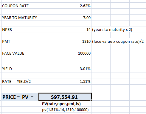 COUPON RATE 2.62% 7.00 YEAR TO MATURITY 14 (years to maturity x 2) NPER 1310 (face value x coupon rate)/2 РМТ 100000 FACE VAL