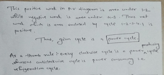 This positive work in por diagram is area under 1.2 while negative work is area under us. This net work which is area enclose