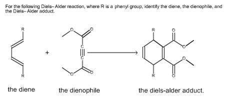 For the following Diels-Alder reaction, where R is a phenyl group, identify the diene, the dienophile, and the Diels-Alder ad
