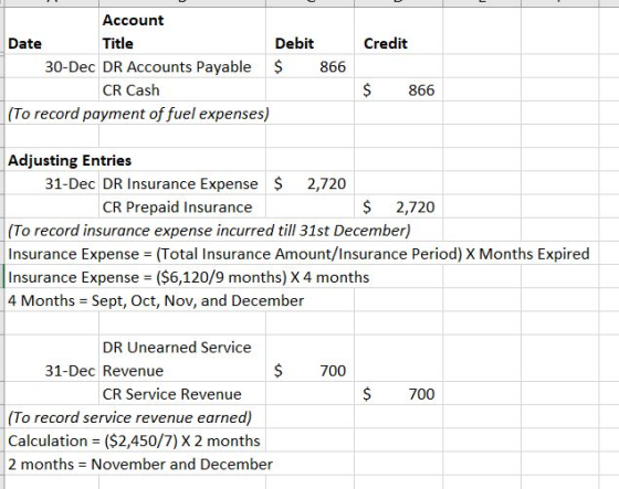 Credit Account Date Title Debit 30-Dec DR Accounts Payable $ CR Cash (To record payment of fuel expenses) 866 $ 866 Adjusting