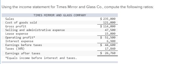 Using the income statement for Times Mirror and Glass Co., compute the following ratios TIMES MIRROR AND GLASS COMPANY Sales Cost of goods sold Gross profit Selling and administrative expense Lease expense Operating profit* Interest expense Earnings before taxes Taxes (30%) Earnings after taxes *Equals income before interest and taxes. $ 235,000 121,000 $114,000 47,500 15,000 $ 51,500 6,900 $44,600 17,840 $ 26,760