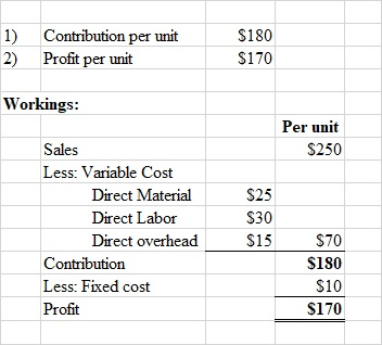 $180 1) 2) Contribution per unit Profit per unit $170 Workings: Per unit $250 $25 $30 Sales Less: Variable Cost Direct Materi