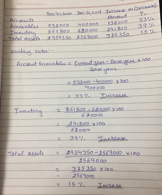 Date - - Dec 31, 2020 Dec 31, 2019 Increase or decreased Accounts Recewables Inventore Total Assets 539000 400000 861 800 680