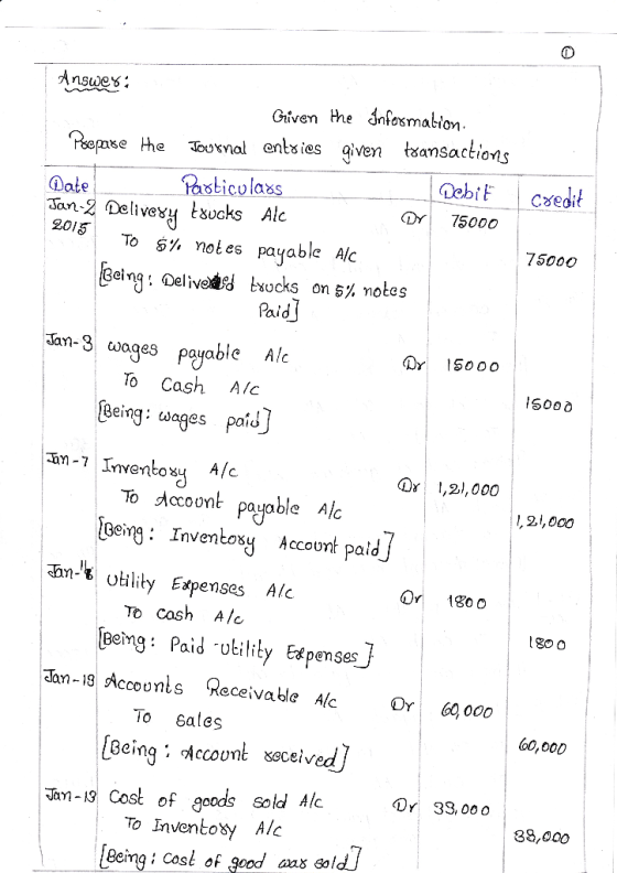 Given the snfasmabion. Pesase the onal enlsies iven tsansactions Date asticolass Jan-2 Delivesy 2015 To 5% notes payable A/C
