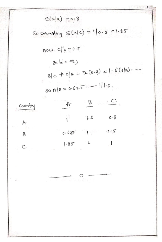 Ecla) = o.8 So converting Ecalc) = 110.8 = 1.25 1 now clb = 0.5 goble=2) alc * CA = 2. Co.8 = 1. G Cel) - ~~ ). 6 . So Ale =