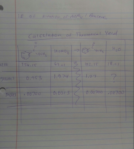 Nitration of hoty Benerc Catcttation of Fhroretscnl YieLd 1towe,7 OCHS 2 63.01 18.01 MW 182.15 130.15 1974 0.753 grams O.O070