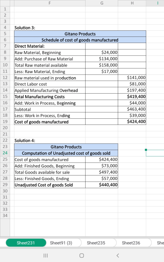 wn 00 O 10 11 12 13 14 15 Solution 3: Gitano Products Schedule of cost of goods manufactured Direct Material: Raw Material, B