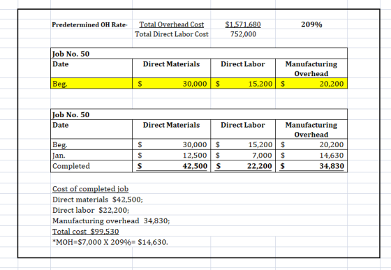 Predetermined OH Rate- 209% Total Overhead Cost Total Direct Labor Cost $1,571,680 752,000 Job No. 50 Date Direct Materials D