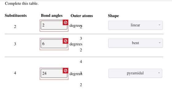 Complete this table. Substituents Bond angles Outer atoms Shape degrees linear degrees bent degree} pyramidal lannidal