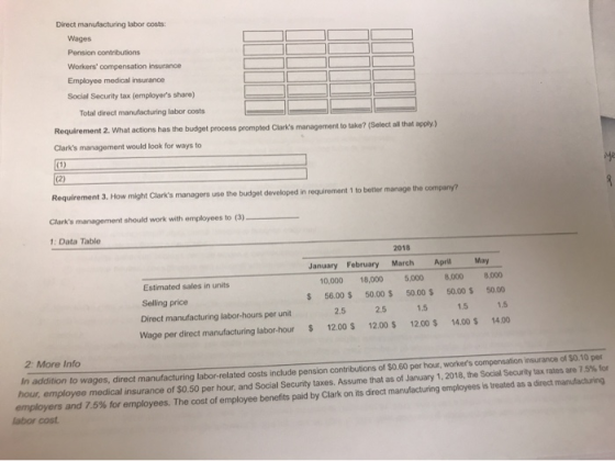 Direct manufacturing labor costs Wages Pension contributions Workers compensation insurance Employee medical insurance Socia