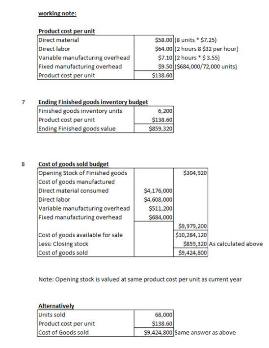 working note: Product cost per unit Direct material Direct labor Variable manufacturing overhead Fixed manufacturing overhead