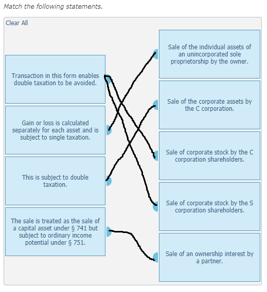 Match the following statements. Clear All Sale of the individual assets of an unincorporated sole proprietorship by the owner