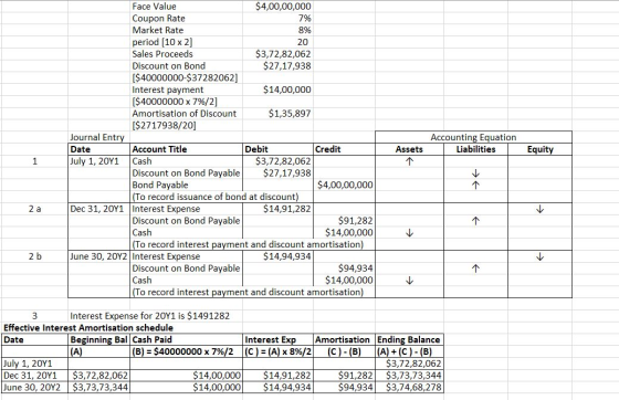 Face Value $4,00,00,000 Coupon Rate 7% Market Rate 8% period (10 x 21 20 Sales Proceeds $3,72,82,062 Discount on Bond $27,17,