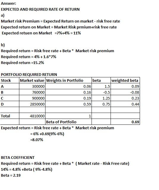 Answer: EXPECTED AND REQUIRED RATE OF RETURN a) Market risk Premium = Expected Return on market - risk free rate Expected ret