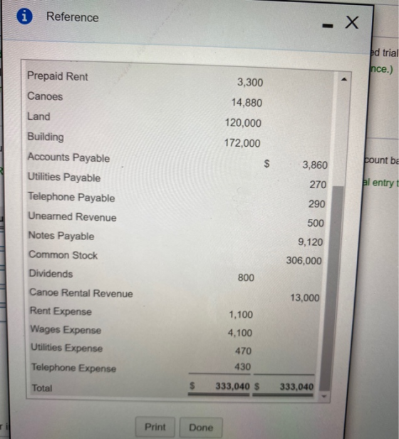 i Reference ed trial nce.) Prepaid Rent Canoes Land 3,300 14,880 120,000 172,000 $ 3,860 count ba 270 al entry 290 500 Buildi