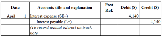 Date
Accounts title and explanation
Post
Ref.
Debit ($) Credit (5)
April
1
4.140
4.140
Interest expense (SE)
Interest payable
