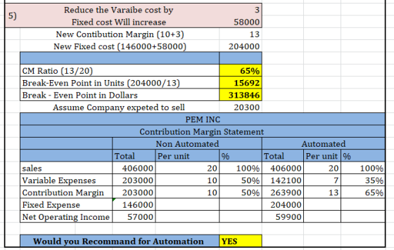 58000 Reduce the Varaibe cost by Fixed cost Will increase New Contibution Margin (10+3) New Fixed cost (146000+58000) 13 2040