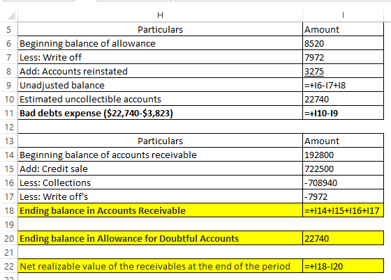 5 Particulars 6 Beginning balance of allowance 7 Less: Write off 8 Add: Accounts reinstated 9 Unadjusted balance 10 Estimated