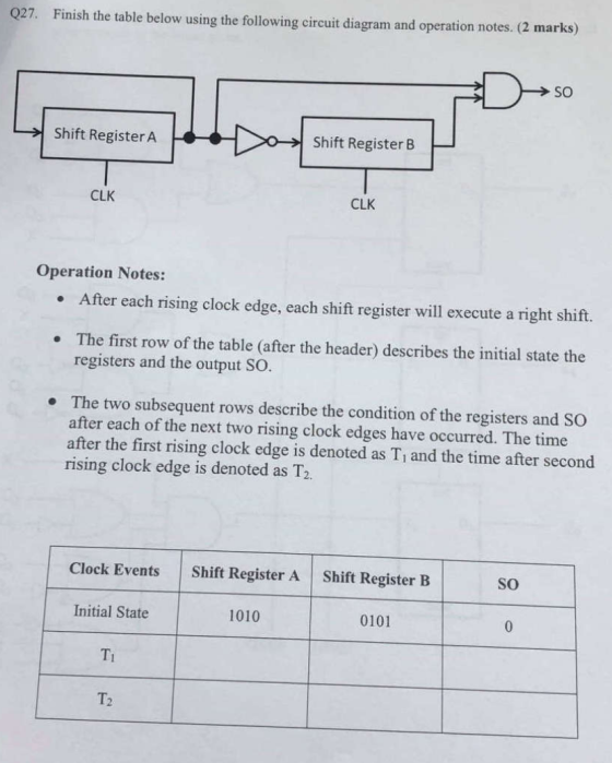 227. Finish the table below using the following circuit diagram and operation notes. (2 marks) → SO Shift Register A Shift Re