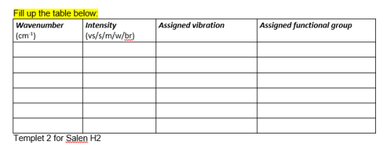Fill up the table below: Wavenumber Intensity (cm) (vs/s/m/w/br) Assigned vibration Assigned functional group Templet 2 for S