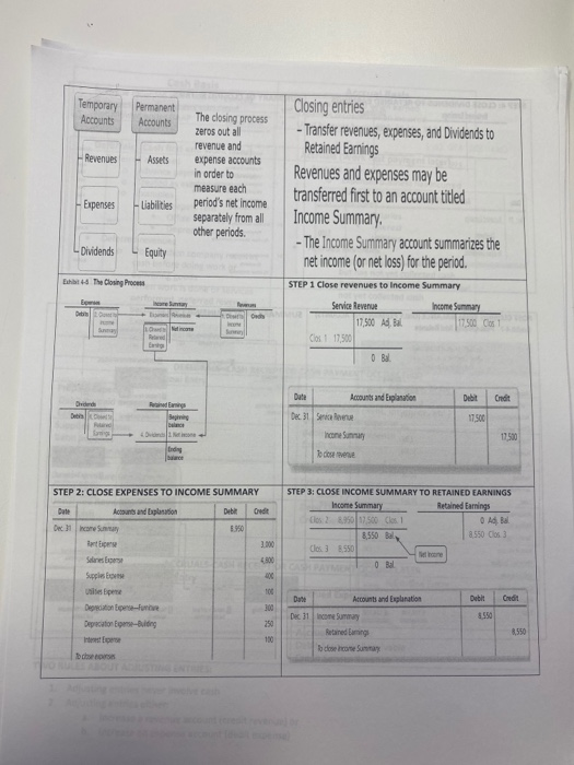 Temporary Accounts Permanent Accounts Revenues Assets The closing process zeros out all revenue and expense accounts in order